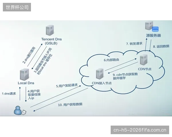 集成了AI超分算法的边缘CDN节点，正在从源头改善低码率流的视觉质量